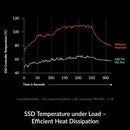 ARCTIC M2 Pro - Heatsink Cooler for M.2 2280 SSD's - Fully compatible with PS5 SSD's (Copy)