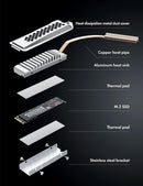 GRAUGEAR PS5 SSD Heatsink - includes Metal Heat Dissipation Cover and Copper Heat Pipe with Aluminum Fin for Playstation 5 consoles