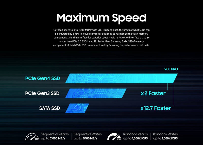 Samsung - 980 PRO 1TB PCIe4.0 Gen 4 x4 NVMe M.2 Gaming Internal Solid State Drive - PS5 compatible SSD ( HeatSink required )