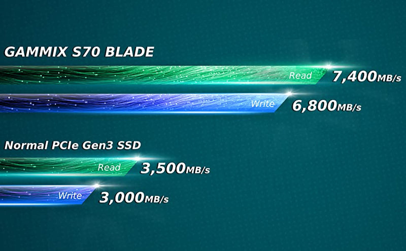 XPG 1TB GAMMIX S70 Blade w/ Heatsink - Works with Playstation 5, PCIe Gen4 M.2 2280 Internal Gaming SSD